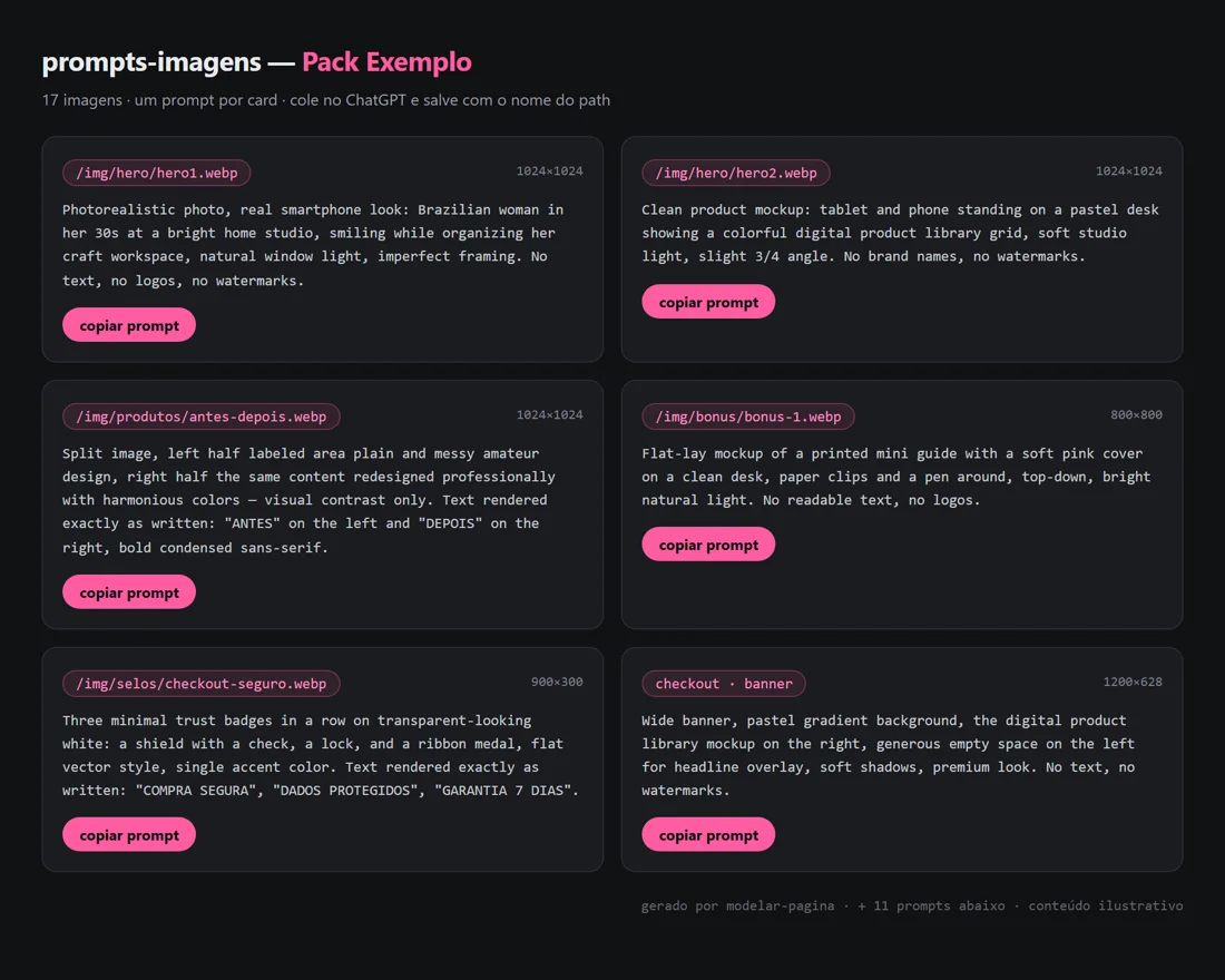 prompts-imagens.html: um card por imagem da oferta, com o path do projeto e o prompt pronto pra colar no ChatGPT